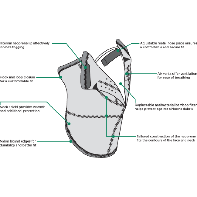 ZAN 3 Panel Neo-X Neoprene Midnight Skull